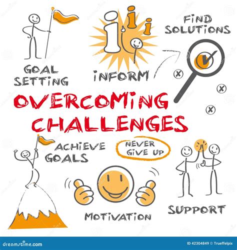 Strategies for Overcoming Challenges and Achieving Triumph