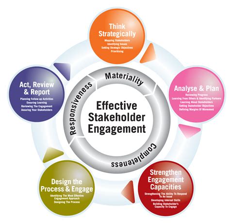 Strategies for Strengthening Connections: Enhancing Engagement