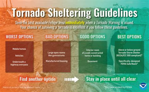Surviving the Wrath: Effective Strategies for Evacuating Tornado Zones