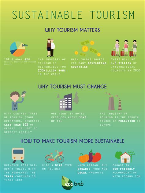 Sustainable Tourism: Finding a Balance Between Conservation and Enjoyment