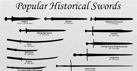 Swords in Popular Culture: Their Impact on Film, Literature, and Gaming
