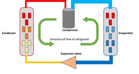 Symbolic Interpretation of a Descending Cooling System