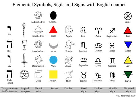Symbolic Meanings of Various Types of Cuisine