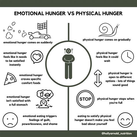 Symbolic Representation of Emotional Hunger