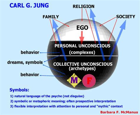 Tapping into the Collective Unconscious: Understanding the Archetypal Influence of Gerontius Kings in Dreamscapes