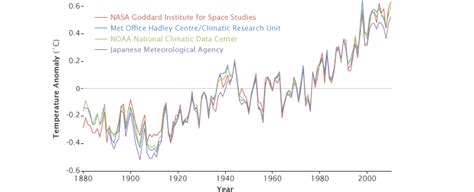 Temperature Control: Embracing the Consistent Climate