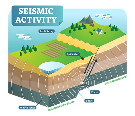 The Anxiety around Seismic Activities