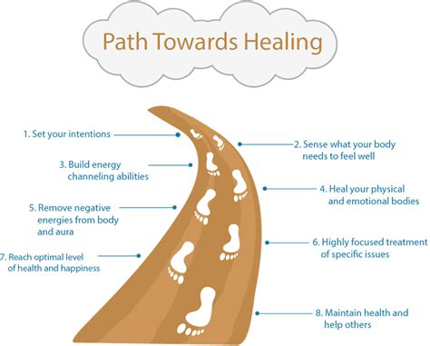The Arduous Path to Healing: Rehabilitation and Support