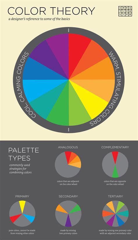 The Art of Color: Grasping the Fundamentals of Color Theory in the World of Beauty
