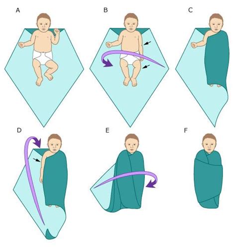 The Art of Swaddling: Exploring the Advantages and Techniques