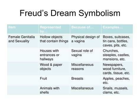 The Association Between Consumption and Cravings: Analyzing Freud's Interpretation of Symbolism in Dreams