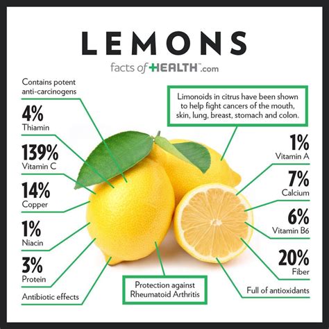 The Benefits of Purchasing Lemons: Why You Should Consider It