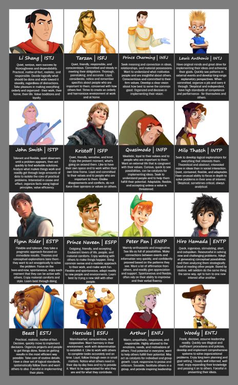 The Captivating Universe of Disney Personalities