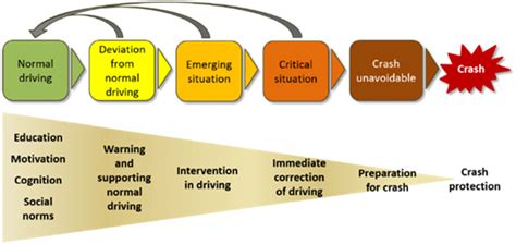 The Chain of Events Leading to the Aggressive Encounter