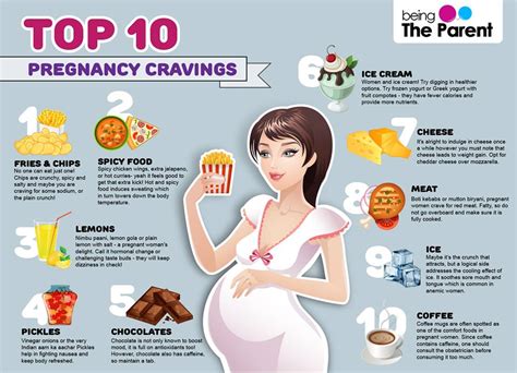 The Connection Between Cravings and Pregnancy