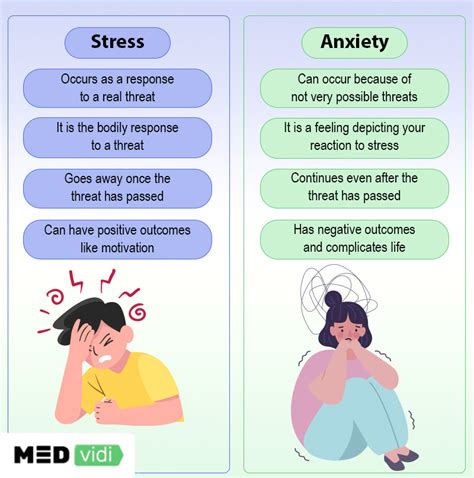 The Connection between Stress and Anxiety Dreams