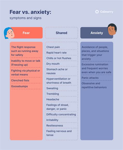 The Connection with Fear and Anxiety