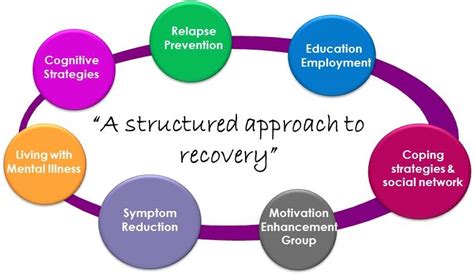 The Crucial Role of Therapy and Support Networks in the Journey to Recovery