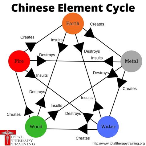 The Cycle of Creation and Destruction: Embarking on a Journey through the Lifespan of a Writing Instrument