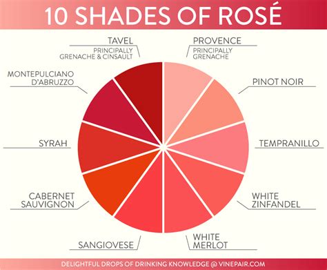 The Delicate Hue: Discovering the Artistic Range of Dry Rose Shades