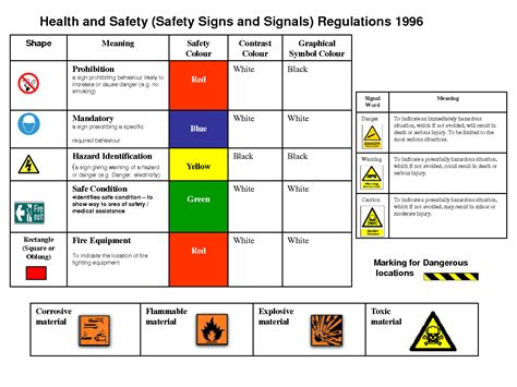The Early Warning signs: Identifying the Indicators