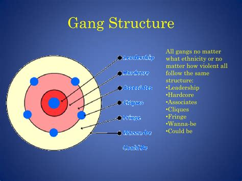 The Emergence of Juvenile Gangs: Unveiling the Enigma
