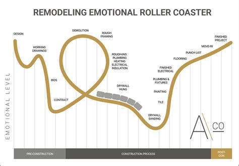 The Emotional Rollercoaster: Coping with the Aftermath
