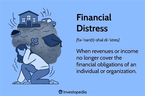 The Endless Cycle of Financial Distress and Fear