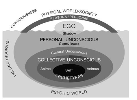 The Enigmas of Dreamland: Unveiling the Secrets of Our Subconscious