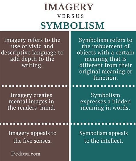 The Enigmatic Realm of Symbolic Imagery