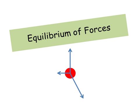 The Essence of Achieving Equilibrium in Opposing Forces