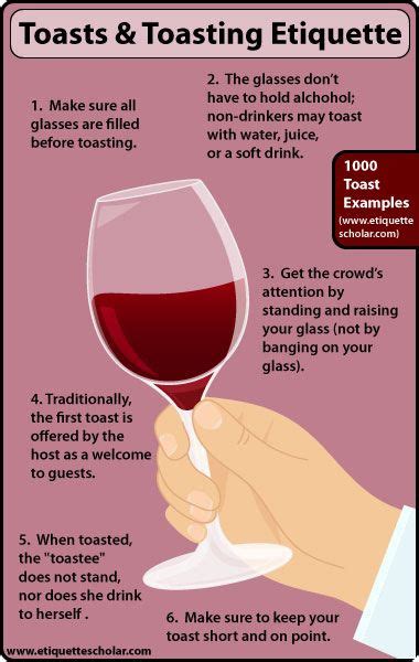 The Etiquette of Wine Giving: Etiquette Guidelines for Every Occasion