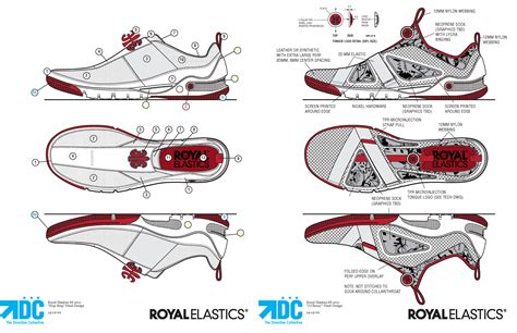 The Evolution of Building an Extensive Assortment of Footwear