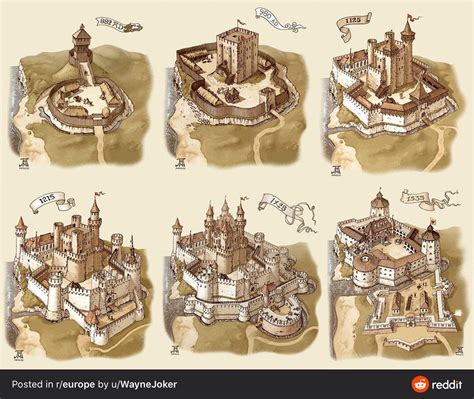 The Evolution of Majestic Castles: Tracing the Journey from Medieval Era to Contemporary Times