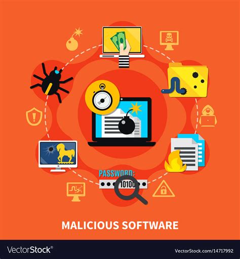 The Evolution of Malicious Programs: From Harmful Malware to Controversial Art