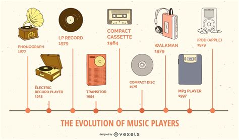 The Evolution of Musical Fantasies throughout History