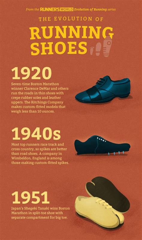 The Evolution of Sports Shoes: How Performance Technology is Revolutionizing Athletics