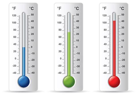 The Evolution of Thermometers and their Symbolic Significance in the Realm of Dreams