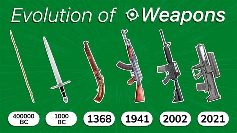 The Evolution of Weaponry in Dreamscapes