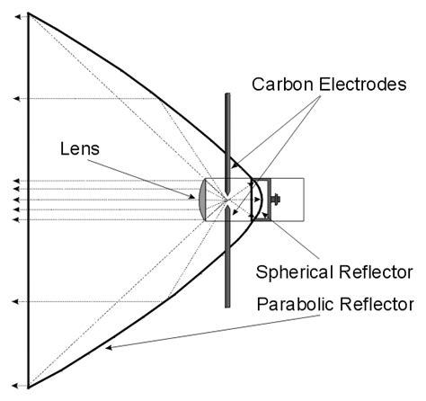 The Eyes as Reflectors of the Essence Within