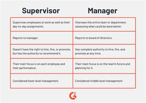 The Familiar Face: Exploring the Significance of a Former Supervisor