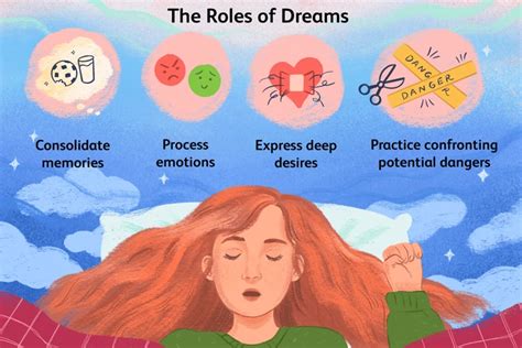 The Fascinating Connection between Dreams and Emotions