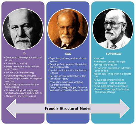 The Freudian Interpretation: Loss and the Father Figure