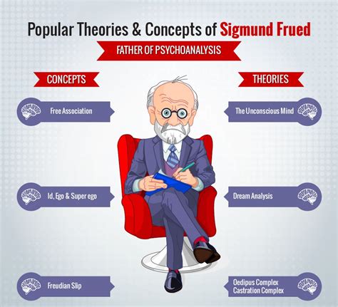 The Freudian Perspective: Analyzing the Psychological Interpretation