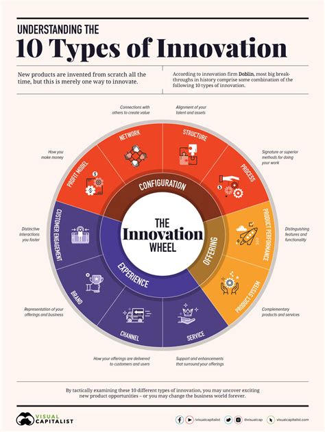 The Future of Foundation: Innovative Products and Techniques