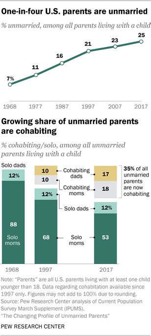 The Growing Trend of Unmarried Men Choosing Parenthood