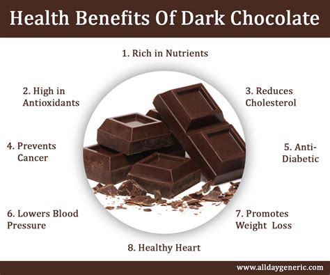 The Health Benefits of Tempting Nutrient-Rich Cocoa Goodies