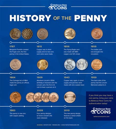 The Historical Origins of Presenting Coins as Gifts