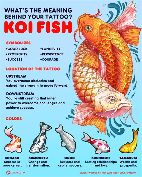 The Historical Significance of Fish Symbolism in Various Cultures