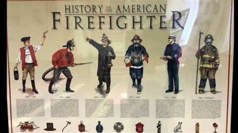 The History and Evolution of Firefighting Apparatus